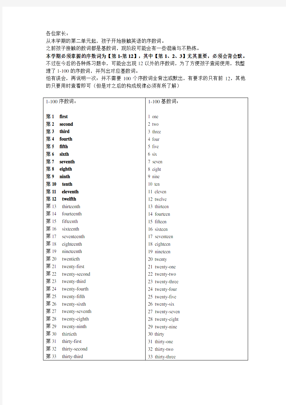 英语中1-100的序数词