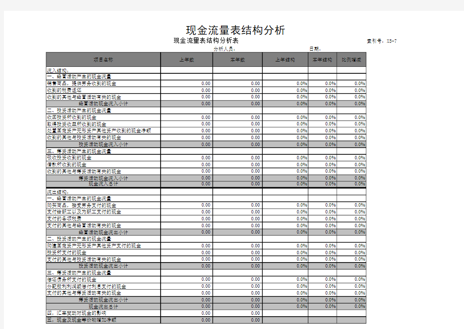 财务报表分析excel模版