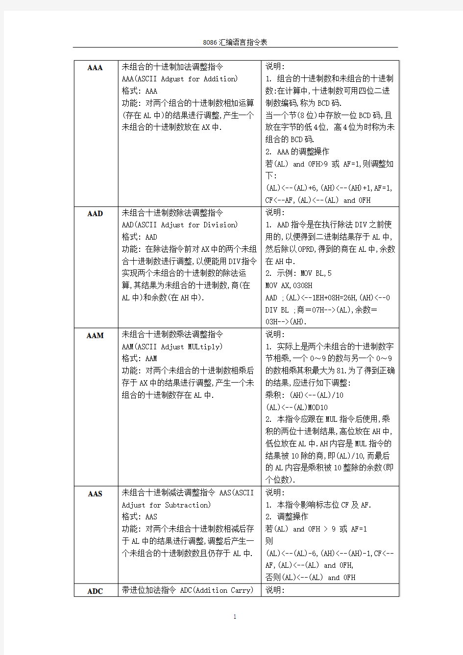 8086汇编语言指令表(按字母顺序)