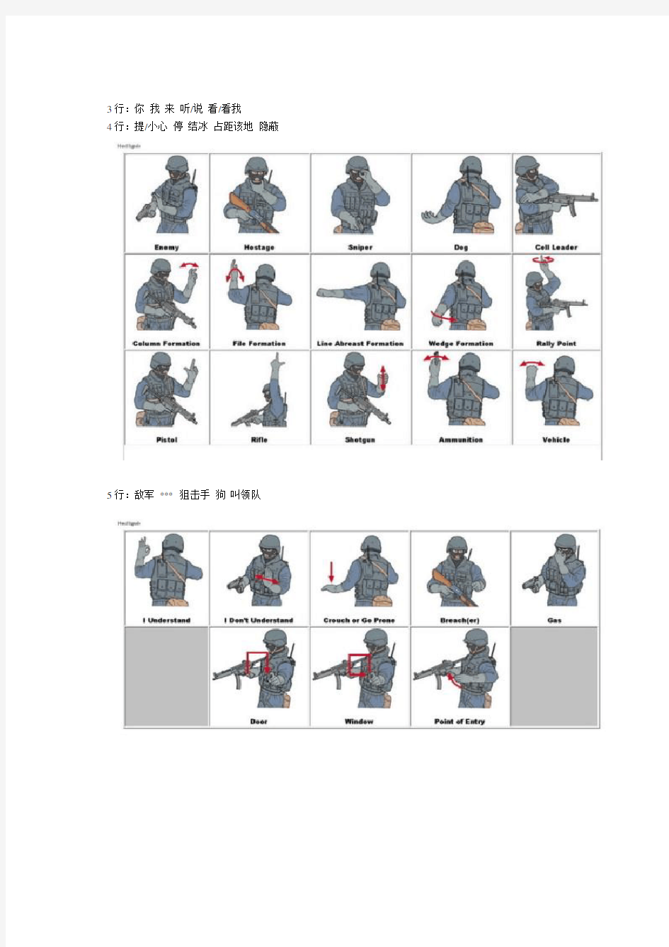 特种部队战术手语图