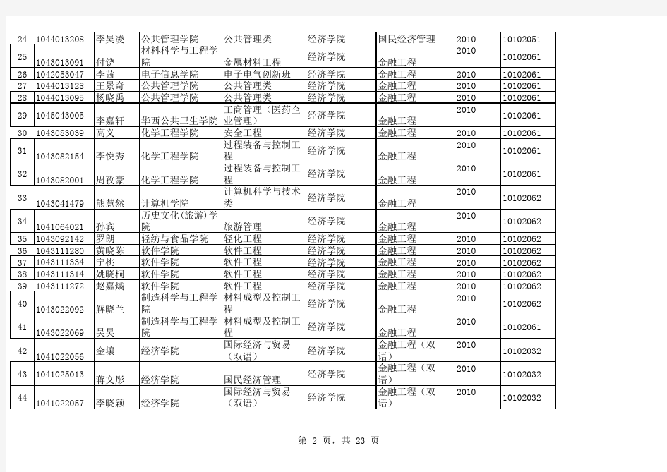 四川大学2011年度转专业名单