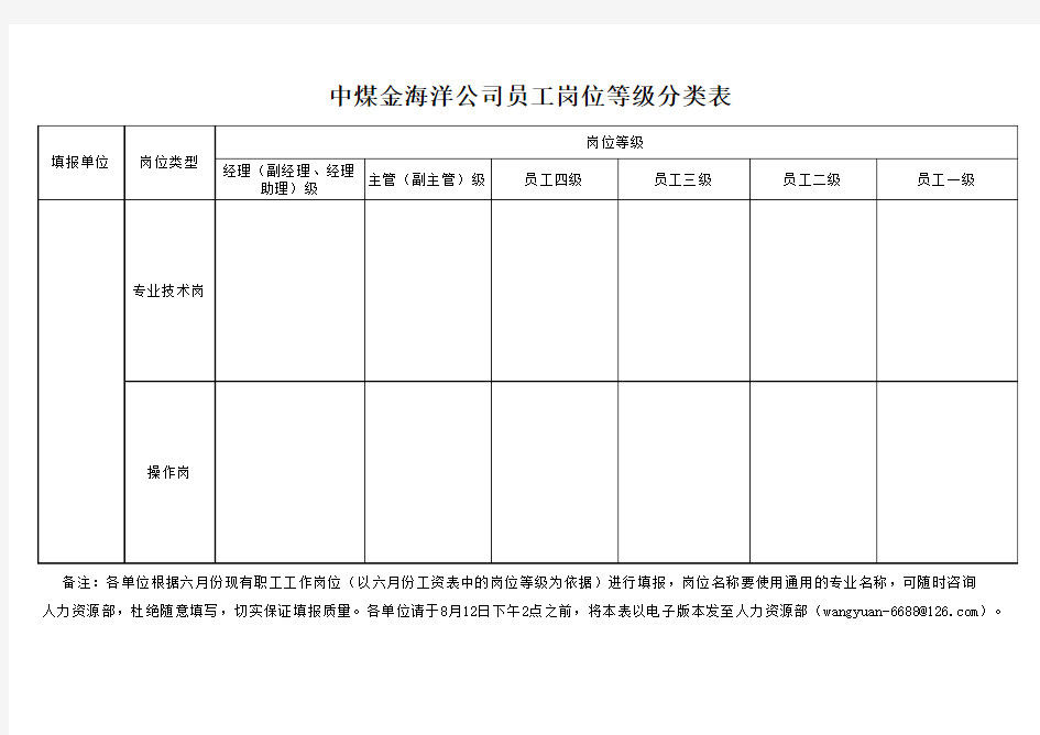 岗位等级分类表