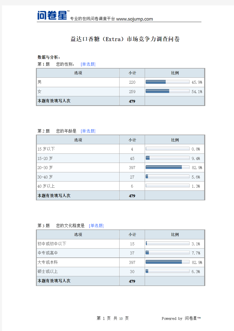 益达口香糖(Extra)市场竞争力调查问卷报告