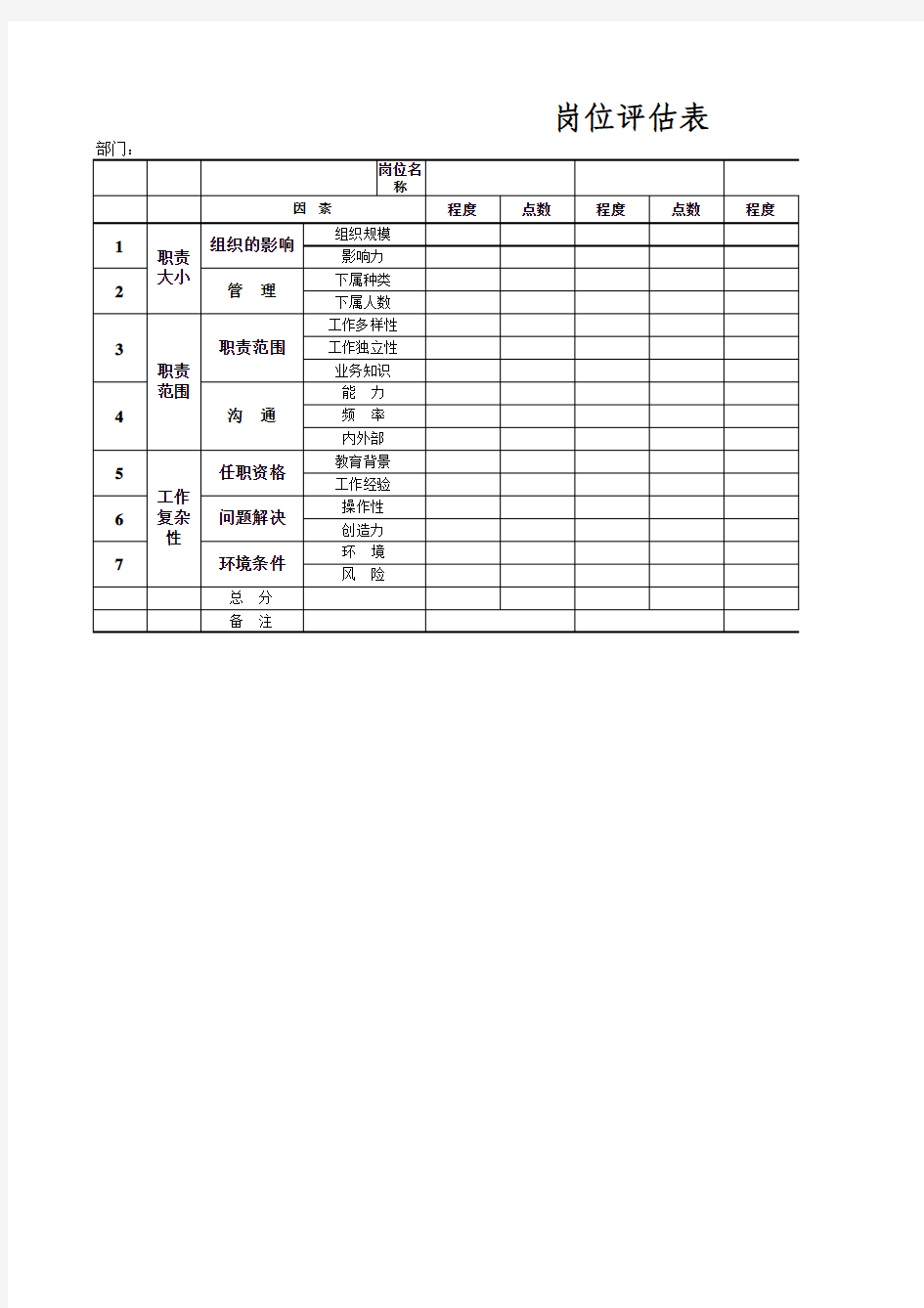 美世岗位价值评估对照表