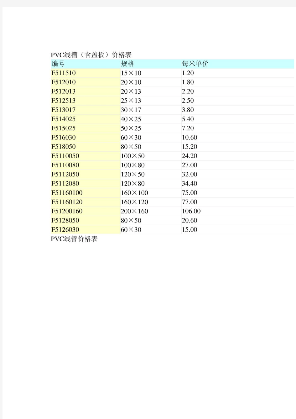 钢管、PVC线管、PVC线槽 型号规格及价格