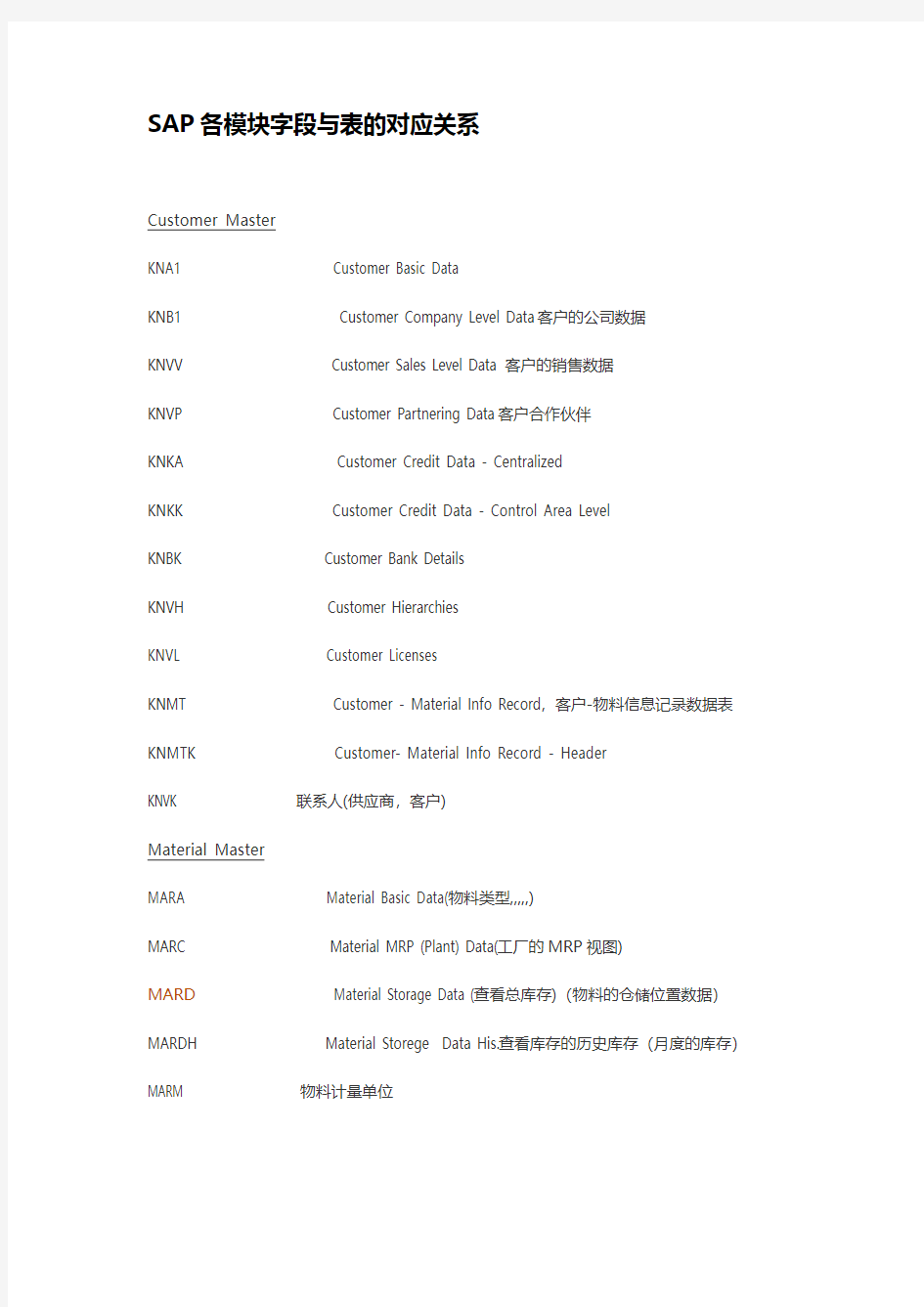 SAP各模块字段与表的对应关系