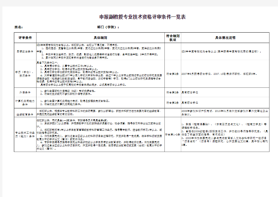 广西民族大学 申报副教授评审条件一览表