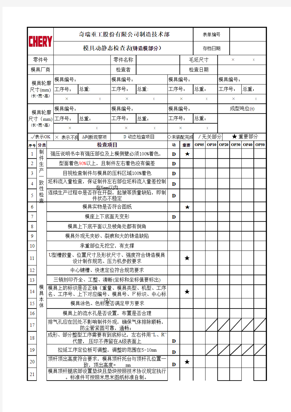 模具动静态检查表(铸造模部分)