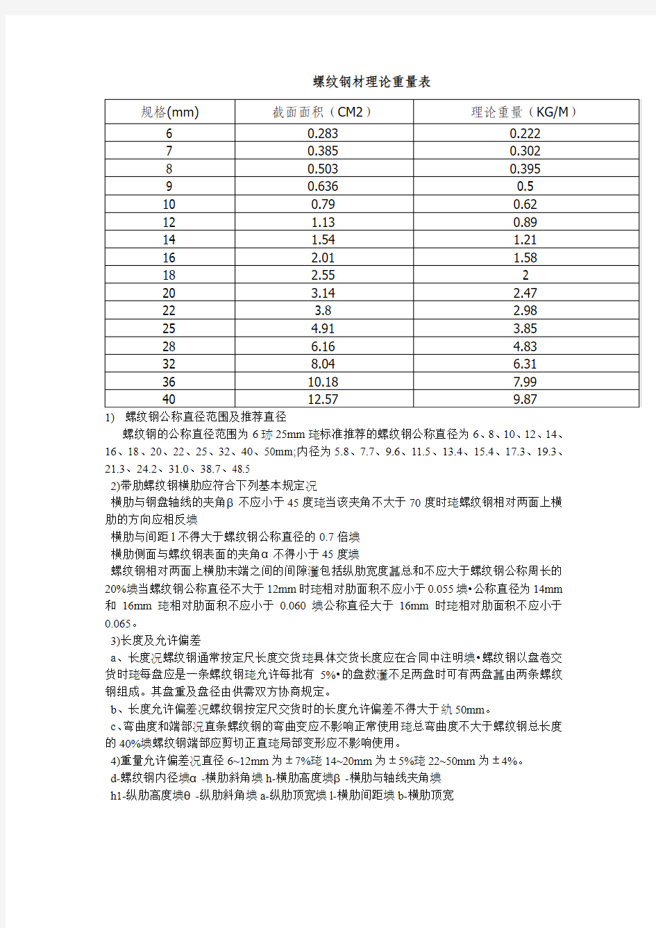 螺纹钢材理论及允许偏差