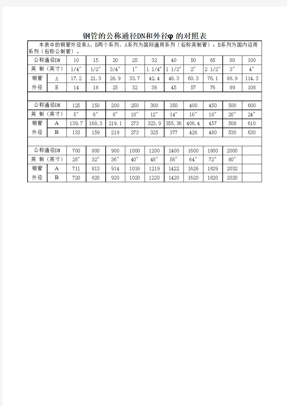 英制钢管及螺纹规格表