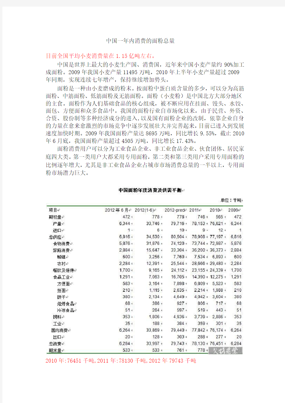 中国1年内消费的面粉总量