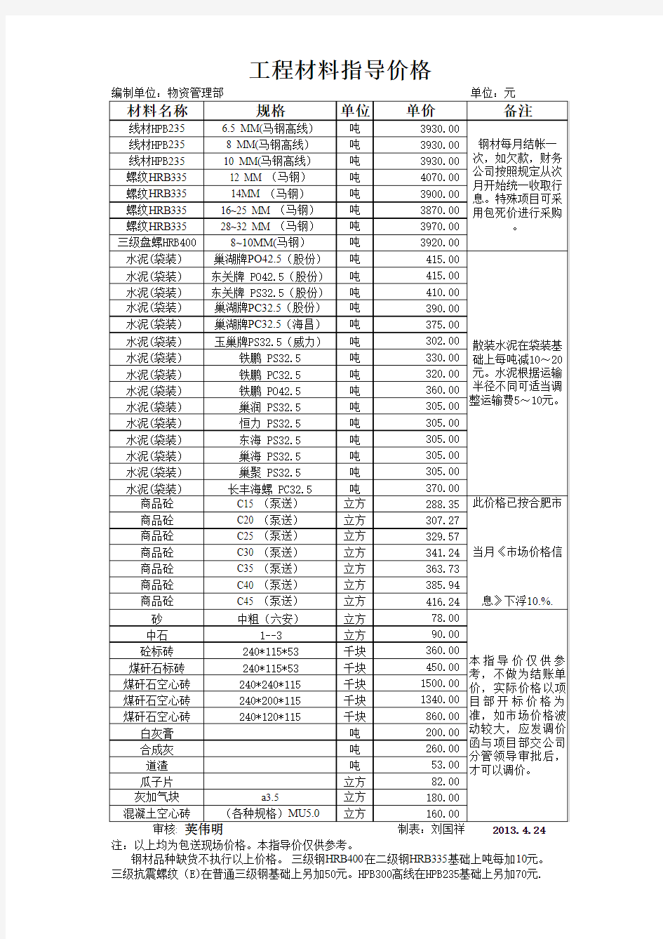 建筑工程材料指导价格表