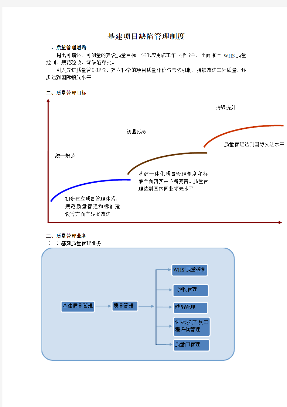 基建项目质量管理