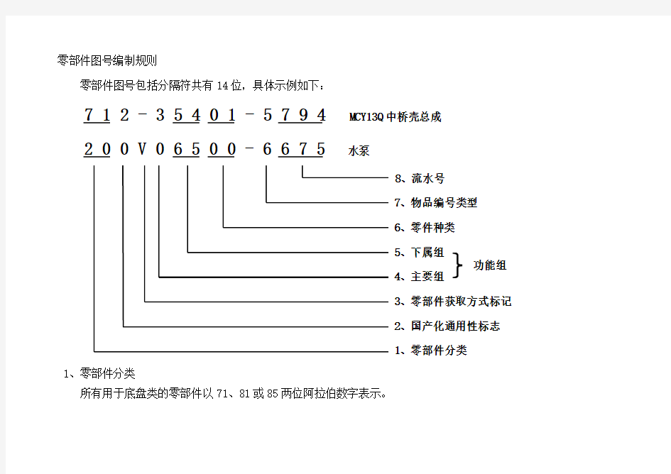 零部件号编制规则