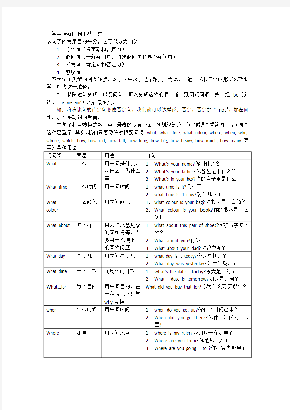 小学英语疑问词用法归类和总结