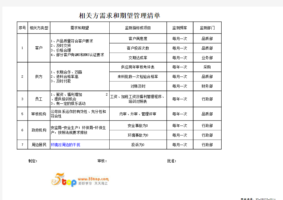 相关方需求和期望管理表