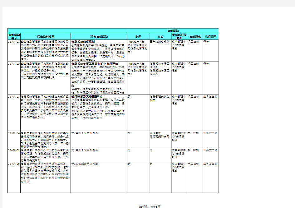 企业内控应用手册之信息系统-风险控制矩阵