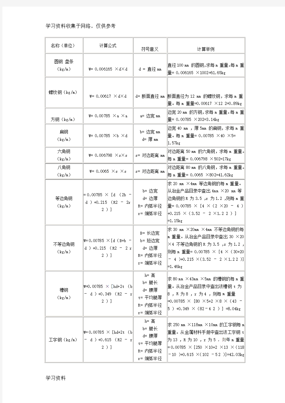 方钢理论重量计算式及重量表81273