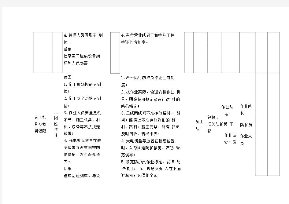 安全风险控制手册