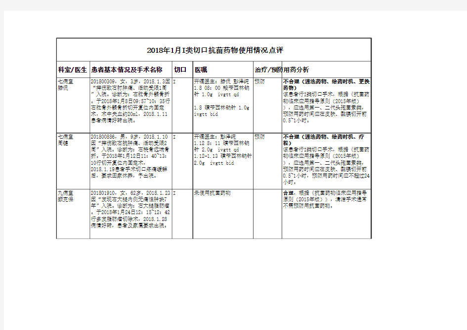 I类切口手术