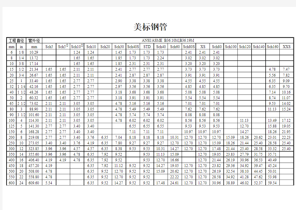 美标管壁厚等级表