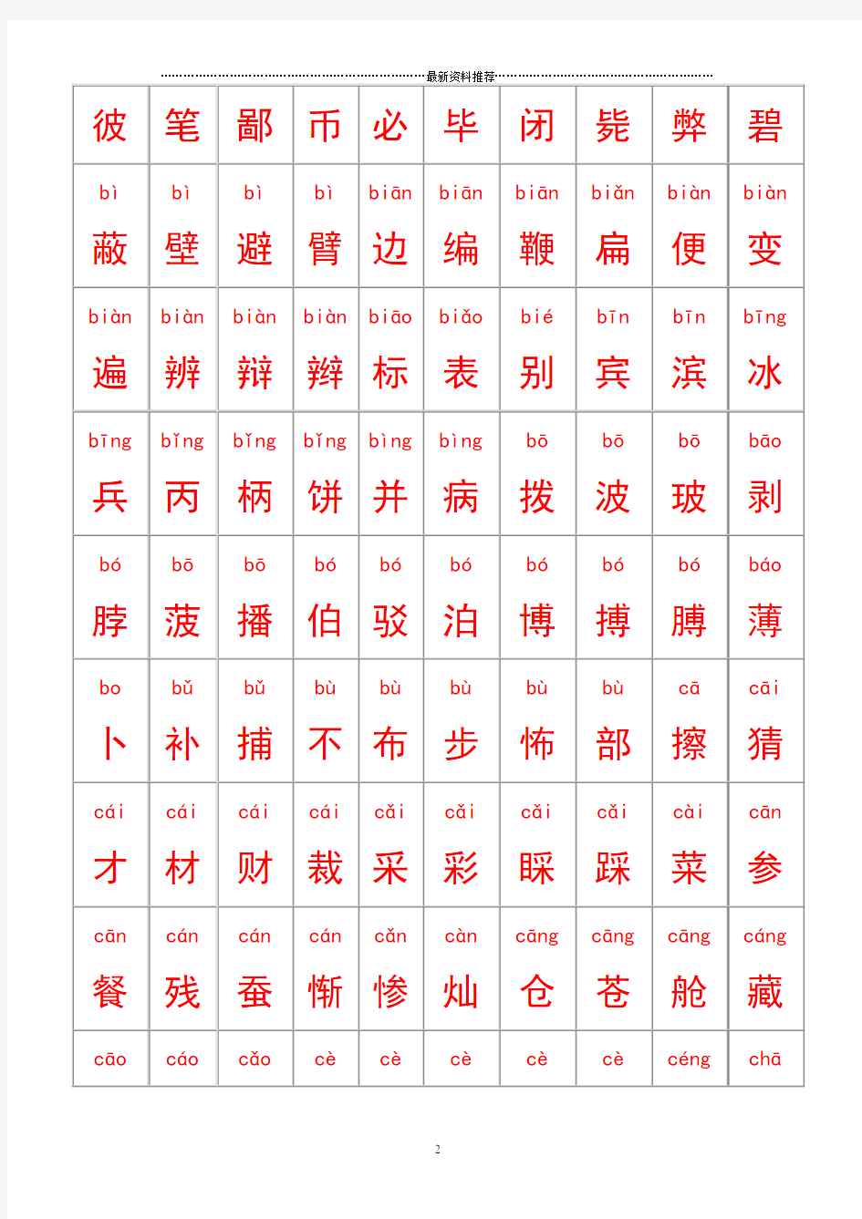 最好看的2500个常用汉字大全(含拼音)精编版