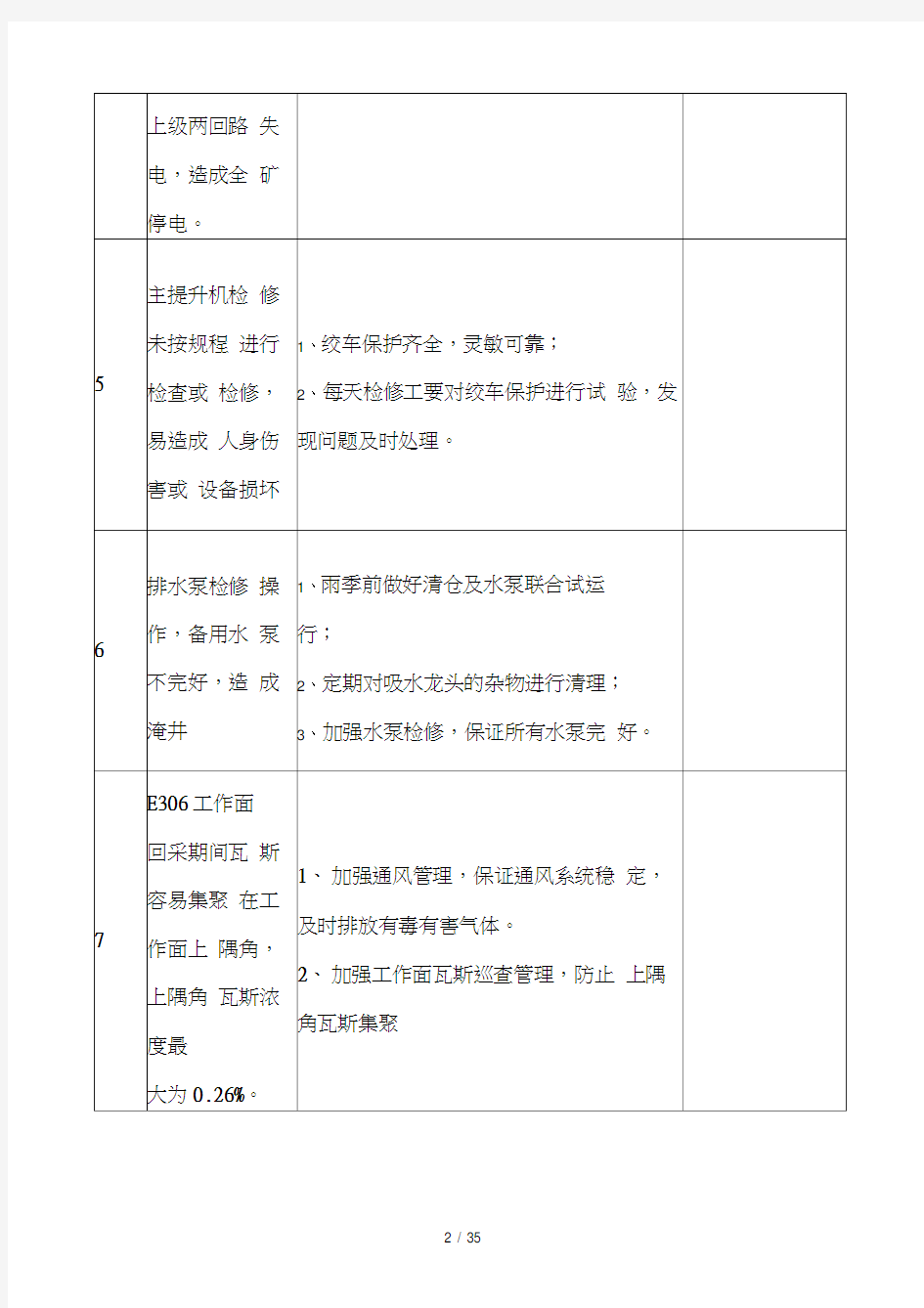 风险控制措施落实情况检查表