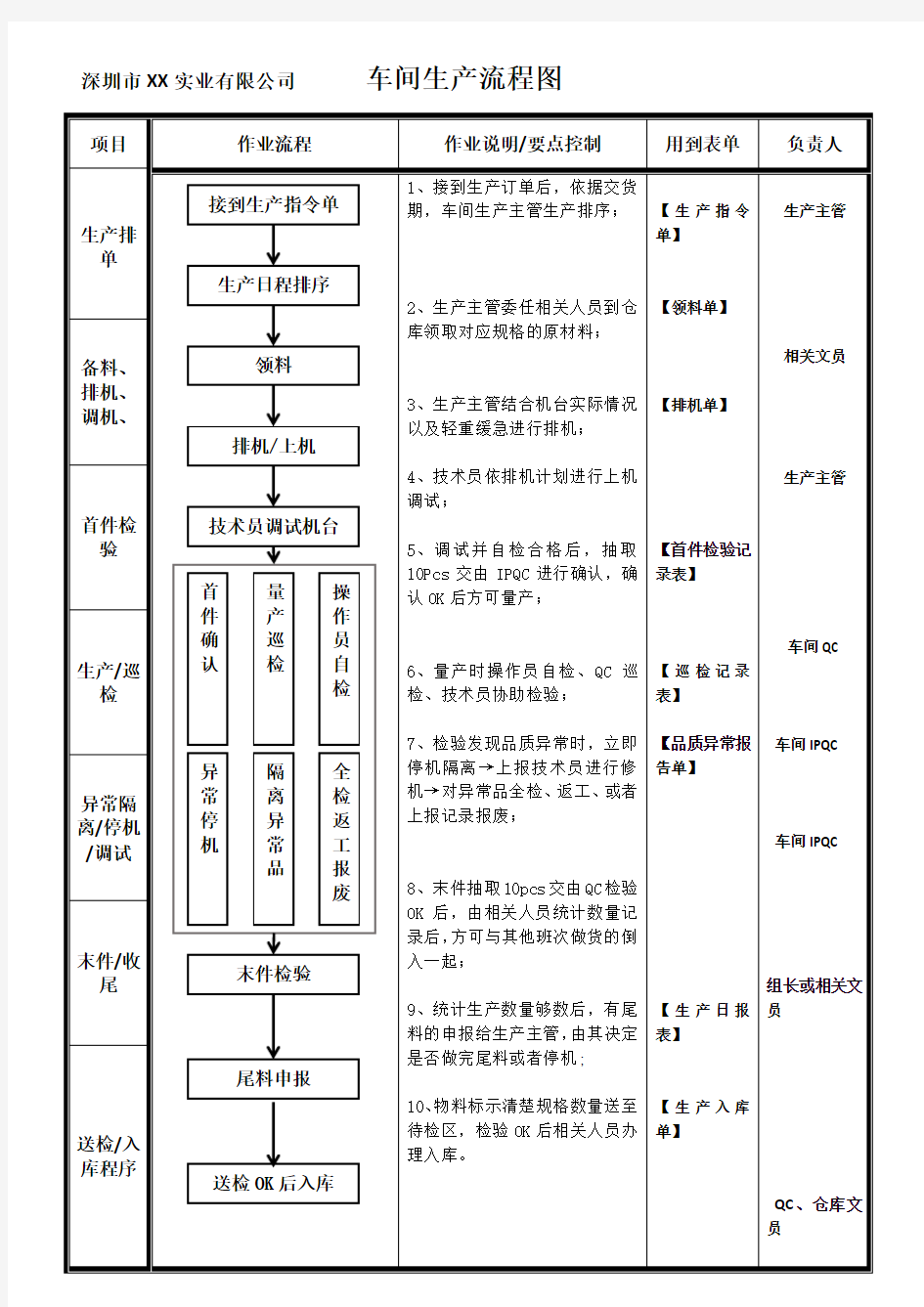 车间生产流程图