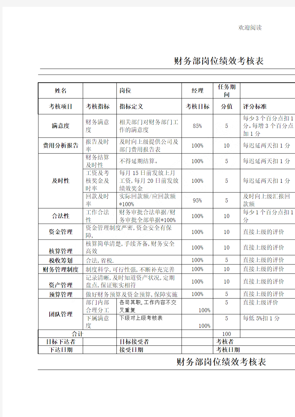 财务部绩效考核表格模板(全)