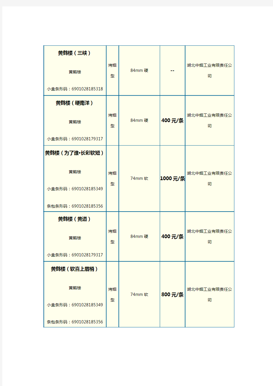 (定价策略)黄鹤楼烟价格表