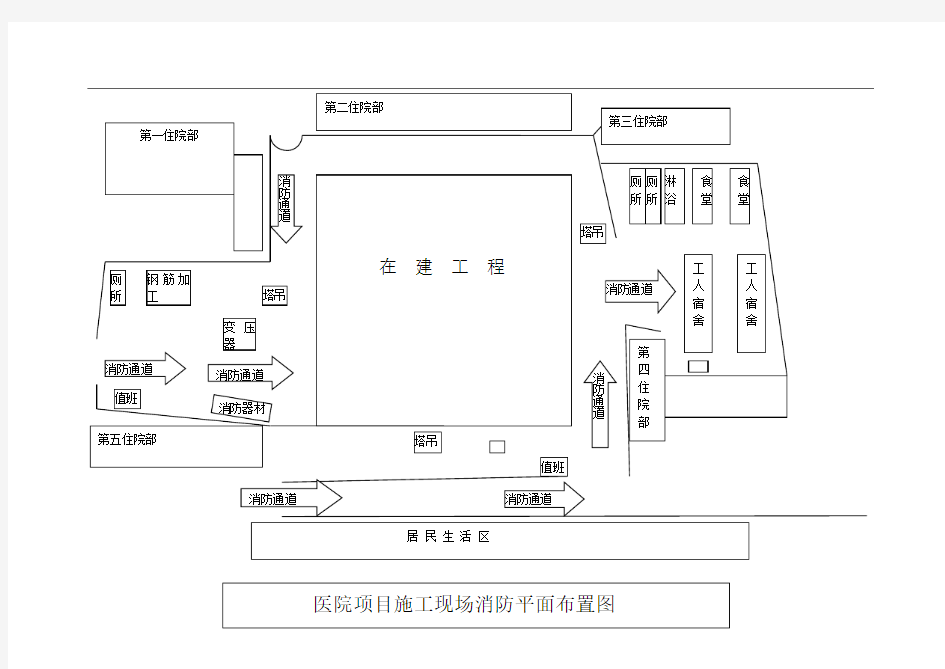 施工现场消防平面布置图