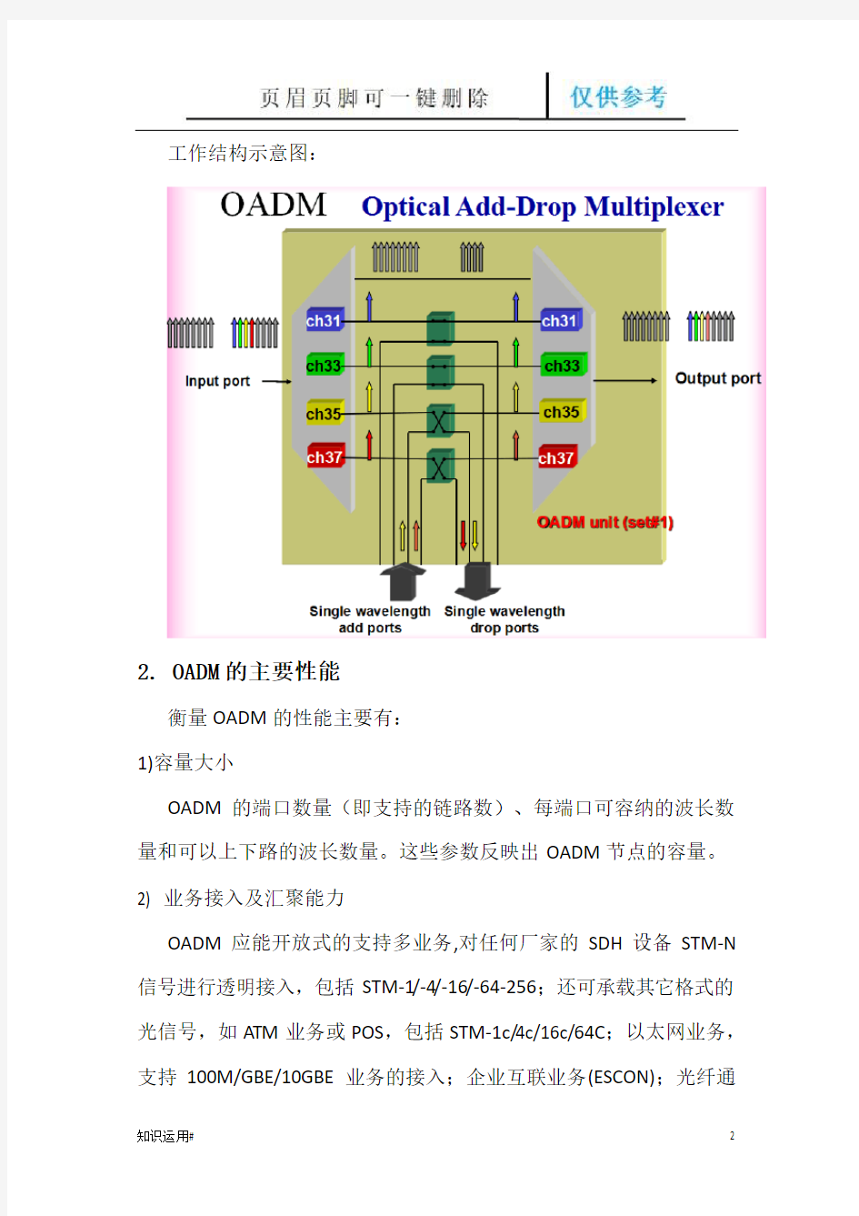 光分插复用器(OADM)(严选优质)