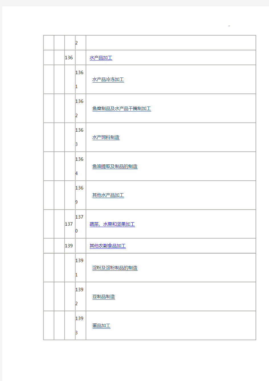 制造业分类及代码