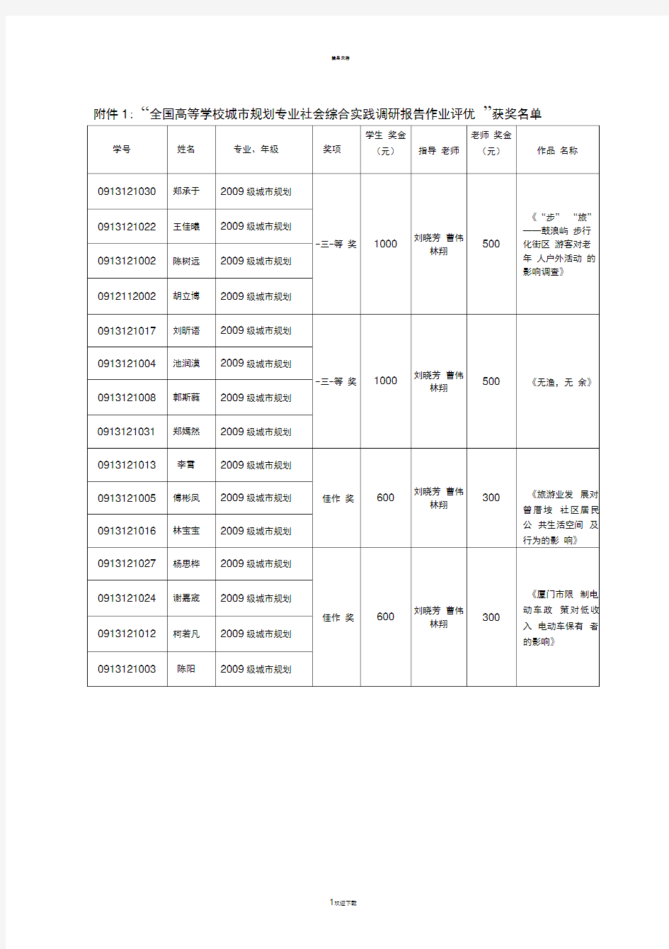 学校城市规划专业社会综合实践调研报告作...