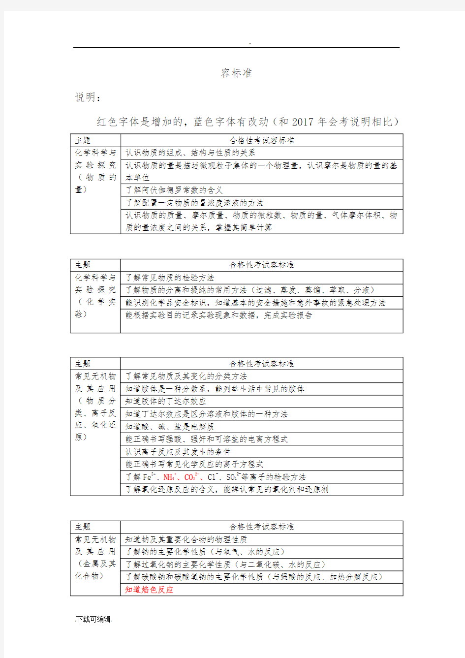 2018年北京市化学合格性考试说明(与会考考试说明比较)