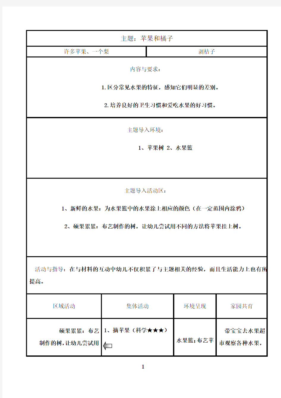 最新小班主题活动方案苹果和桔子