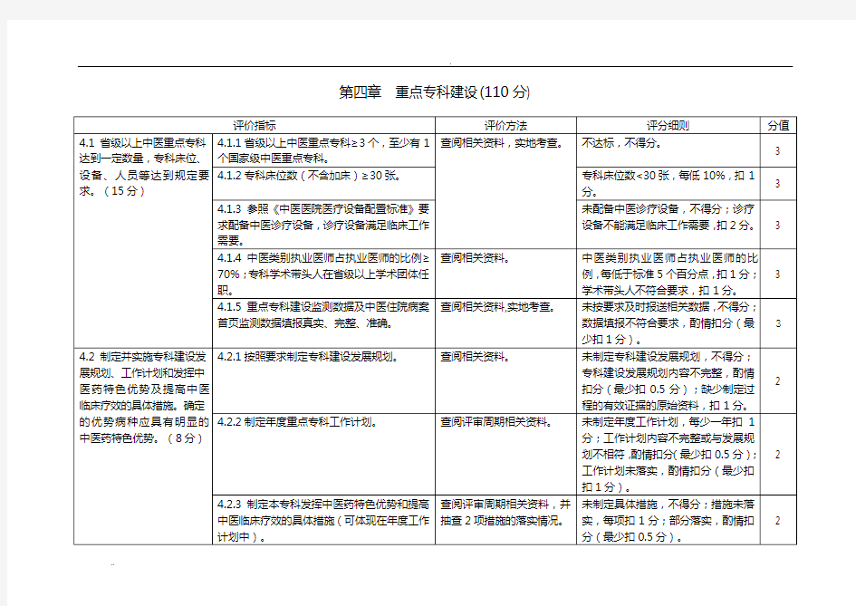 医院重点专科建设评审标准