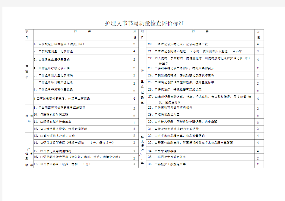 护理文书书写质量检查评价标准