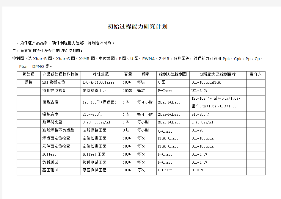 SPC初始过程能力研究计划