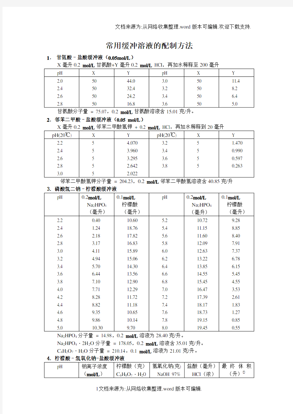 常用缓冲溶液的配制90672