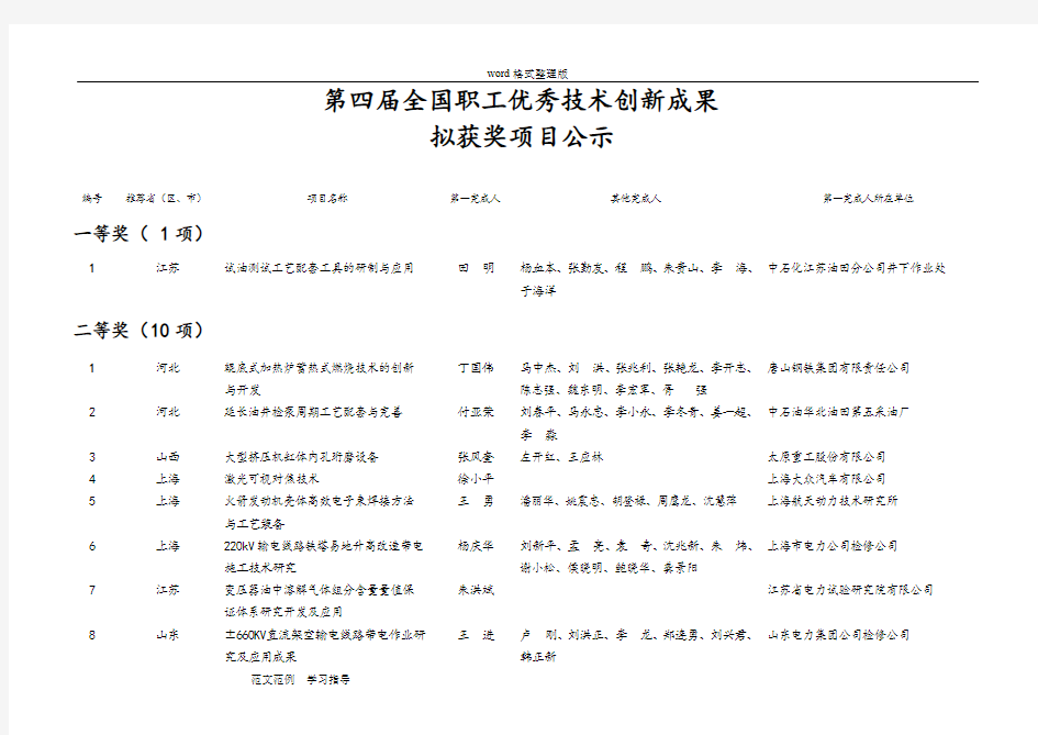 全国职工优秀技术创新成果拟获奖项目公示表