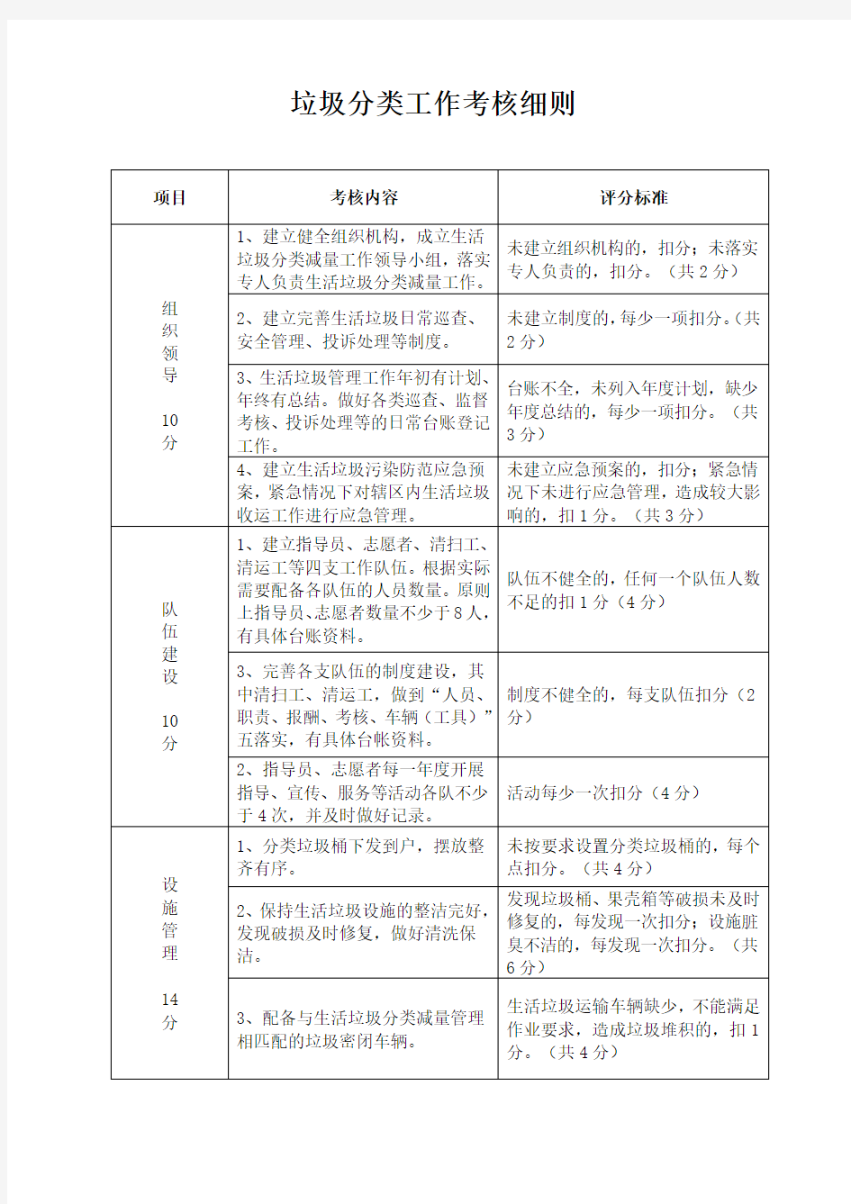 垃圾分类考核细则