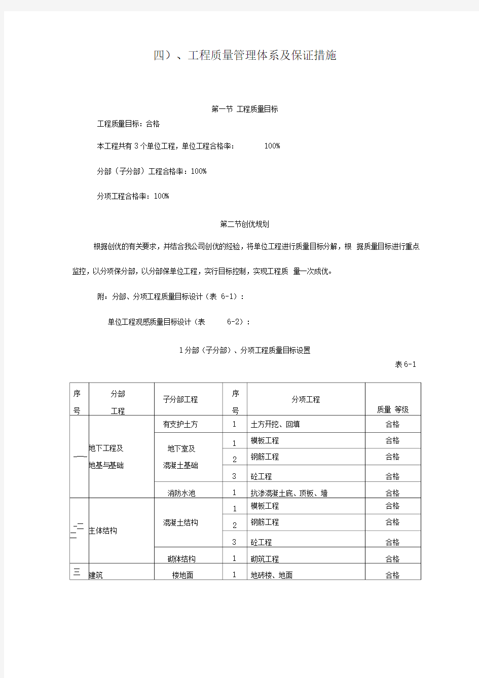 工程质量管理体系及保证措施