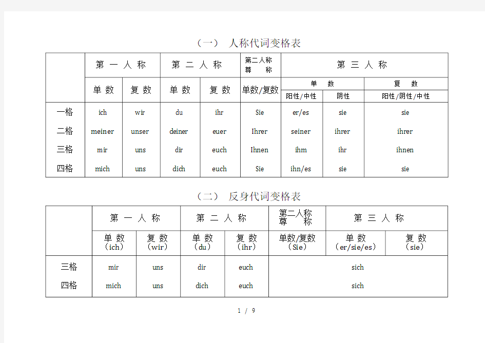 德语学习变格表汇总