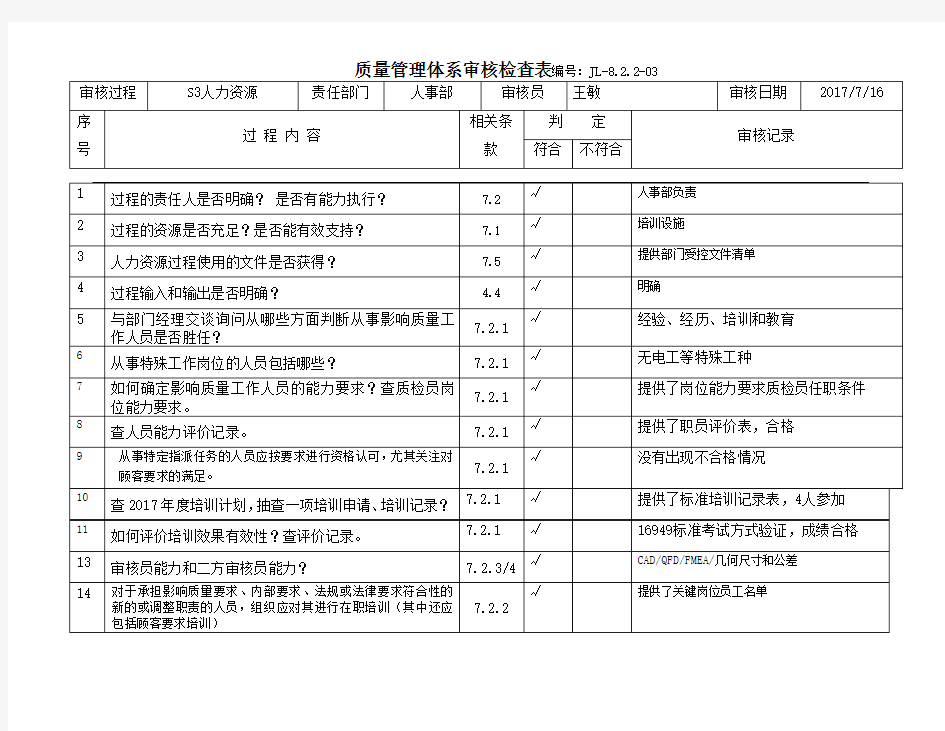 S2人力资源审核检查表