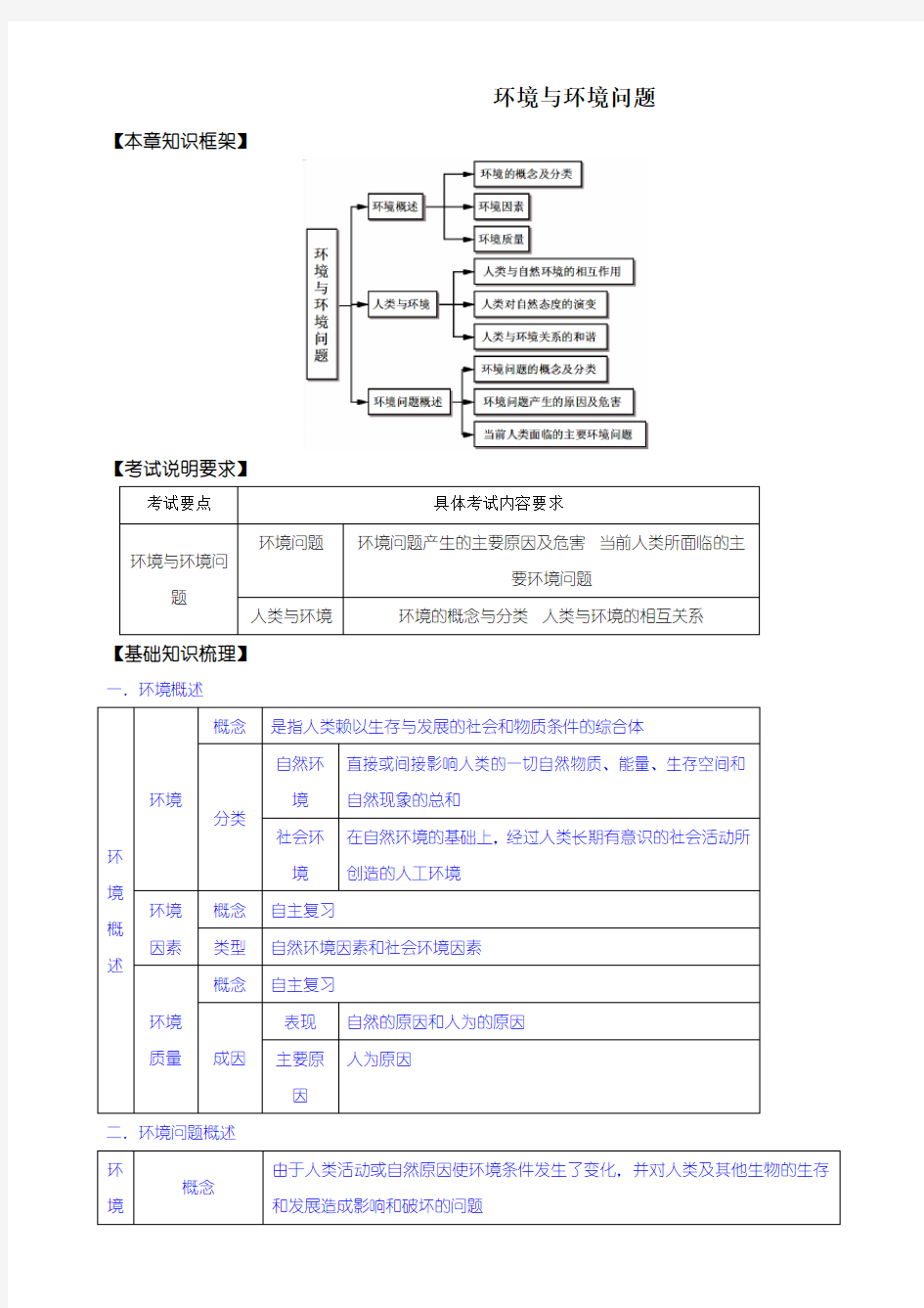 高考地理环境保护专题