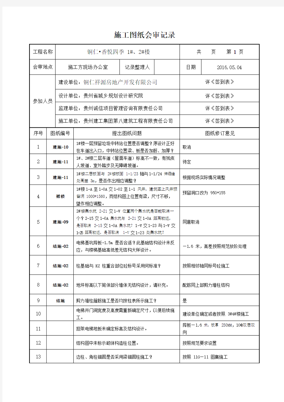 图纸会审记录表格(可直接使用)