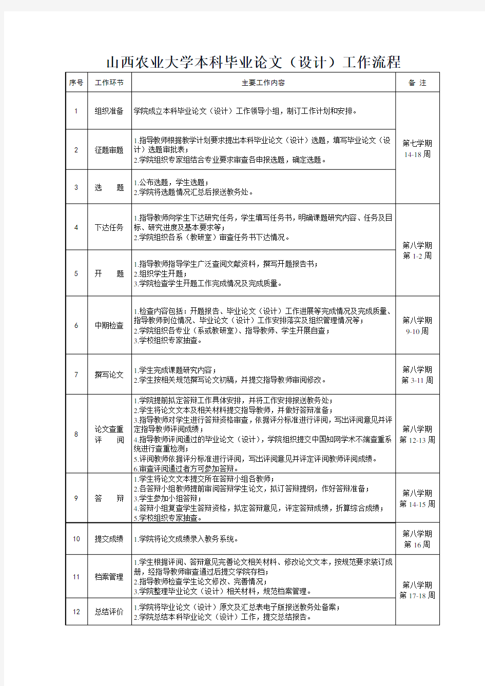 山西农业大学本科毕业论文设计工作流程