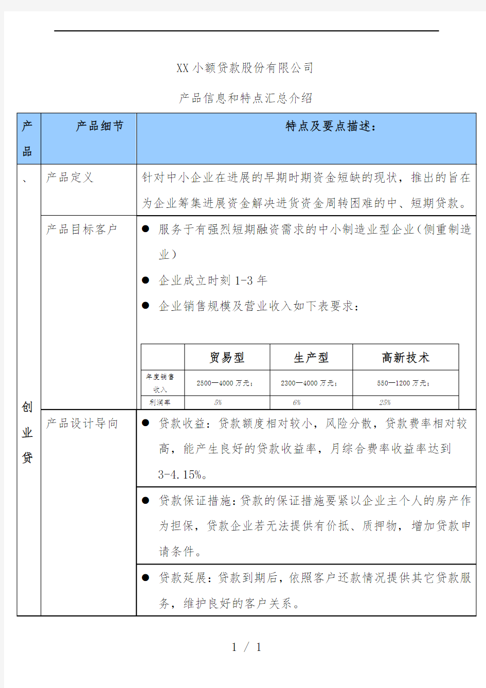 小额贷款公司产品信息与特点说明