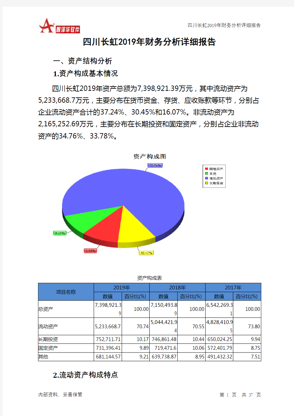 四川长虹2019年财务分析详细报告